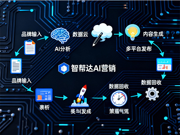 2026年企业外贸出海获客已经到第四个时代！重庆外贸网络推广公司经验浅谈