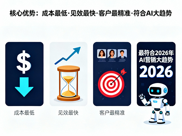 企业外贸出海怎么拓客?掌握这三招轻松引流获客!重庆外贸推广公司经验科普