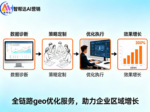 企业网络推广营销！做好GEO优化拓客的三大价值？重庆GEO优化服务商经验科普