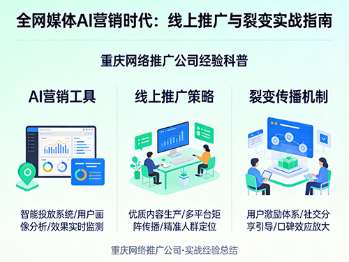 全网媒体AI营销时代,怎么做好线上推广与裂变?重庆网络推广公司经验科普