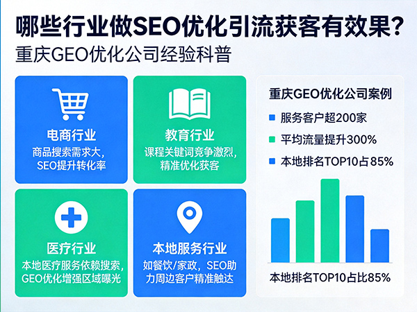哪些行业做SEO优化引流获客有效果？重庆GEO优化公司经验科普